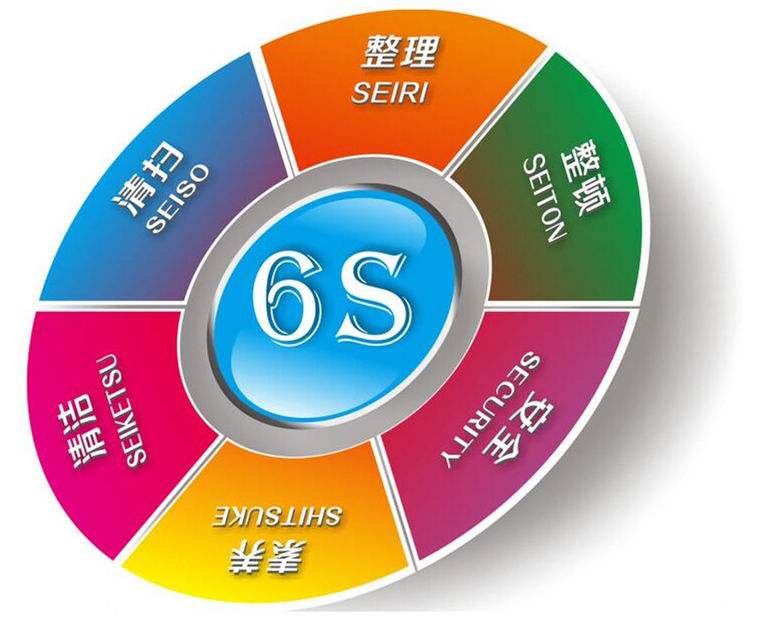 粤马水性木器漆员工进行6S培训
