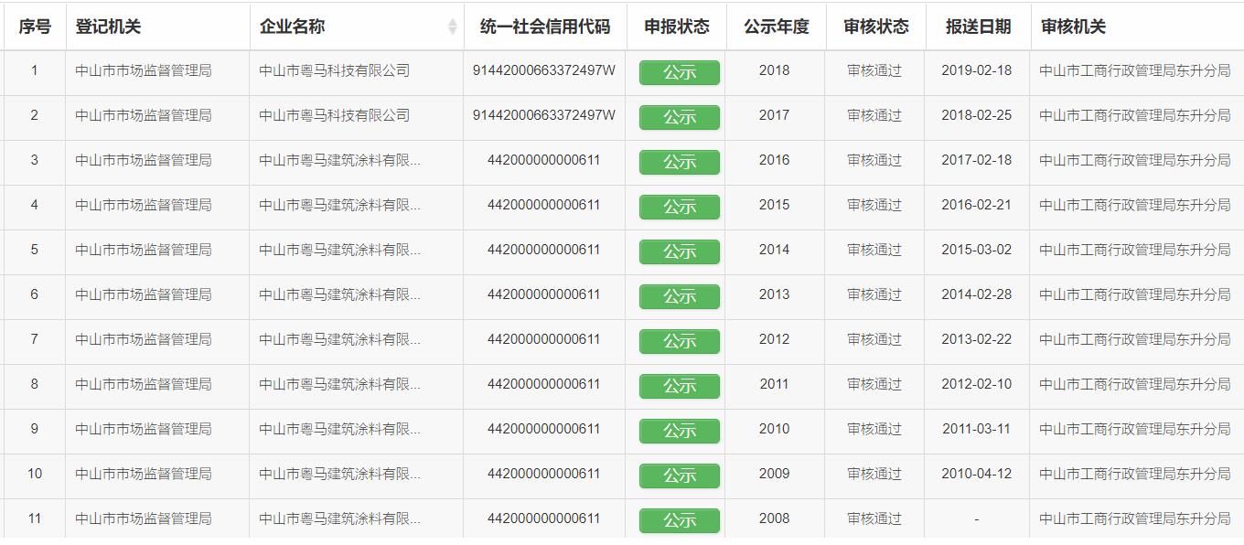 粤马公司连续十一年获得“守合同重信用”称号